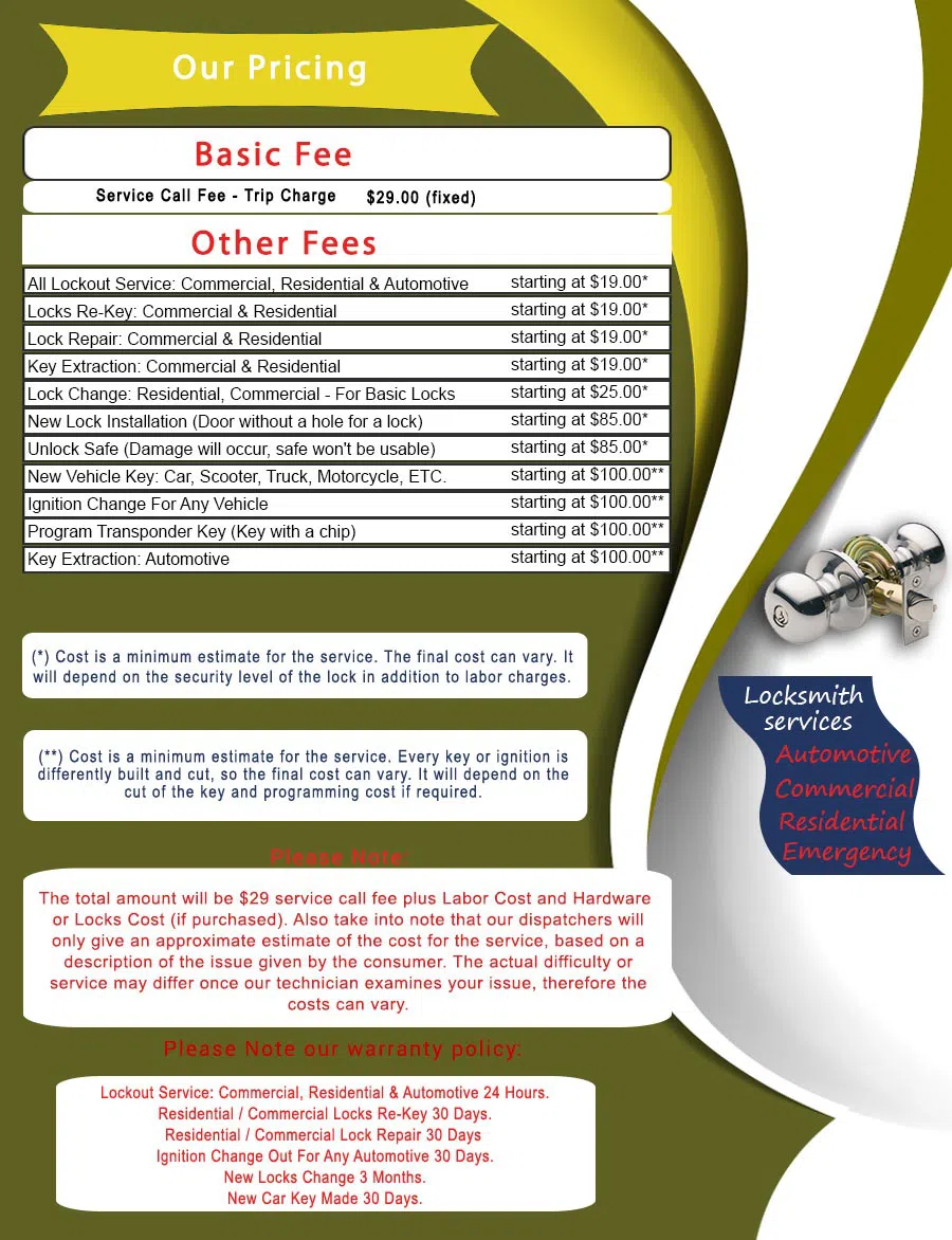 Master Locksmith Store Woodbury Heights, NJ 856-532-0032